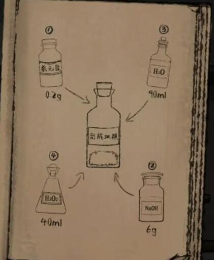 山河旅探显血试剂使用指南：轻松掌握操作步骤