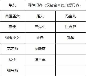 新手必看：叫我大掌柜游戏快速上手与经营攻略