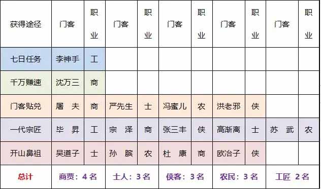 新手必看：叫我大掌柜游戏快速上手与经营攻略