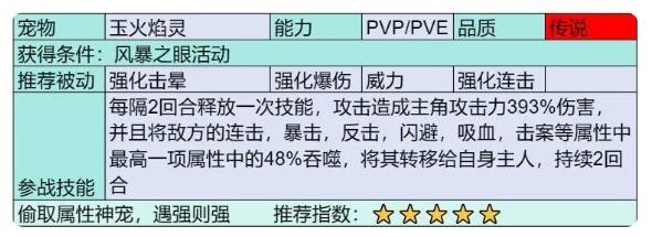 **《部落大作战》玉火焰灵：参战技能揭秘，烈焰焚敌震撼战场**